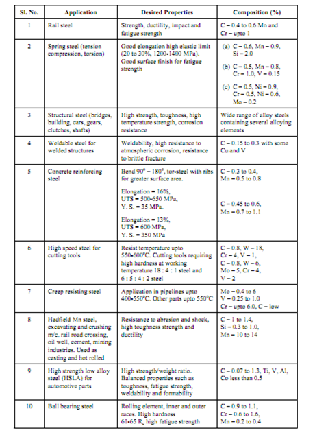 459_Magnetic Alloy Steels.png